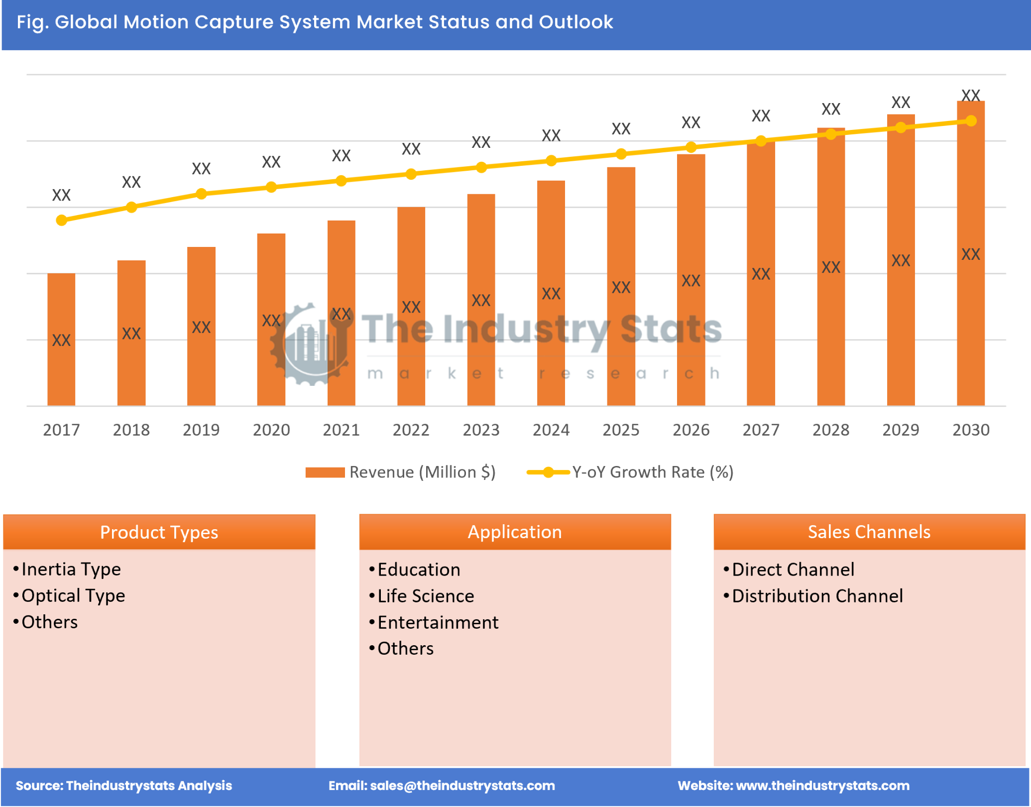 Motion Capture System Status & Outlook